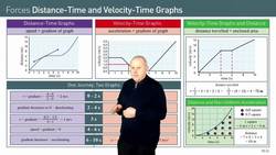 Analyzing Distance-Time and Velocity-Time Graphs Instructional Video