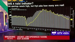 US Job Openings Fall to Lowest Since September News Clip