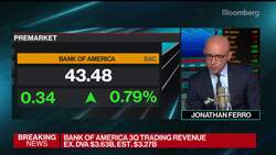 Bank of America Beats 3Q Trading Revenue Estimates News Clip