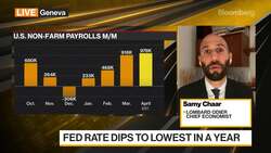 Lombard Odier's Chaar Foresees Global Growth Rebound News Clip