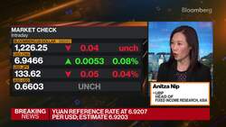 UBP on Fed Path News Clip