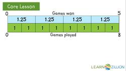 Determining Terminating and Repeating Decimals Instructional Video
