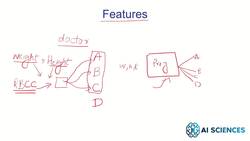 Data Science and Machine Learning (Theory and Projects) A to Z - Machine Learning Methods: Features Instructional Video
