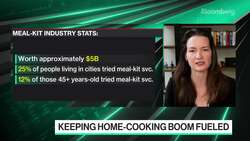 Blue Apron's Post-Pandemic Strategy News Clip