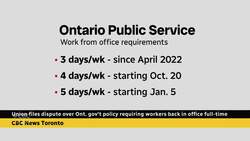 Union files dispute over Ontario's back-to-work policy News Clip