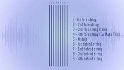 Coda: Mesopotamian Music Theory Instructional Video