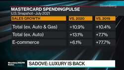 Former Saks CEO Sadove Sees 'Goldilocks' Retail Environment News Clip