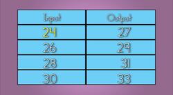 Function Tables Instructional Video