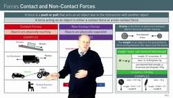 Understanding Contact and Non-Contact Forces and Gravity Instructional Video
