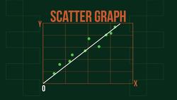 MATHS - Statistics - Correlation Causation Scatter Graphs Instructional Video