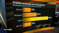 What Does Hybrid Working Mean for the U.K. Labor Market? News Clip