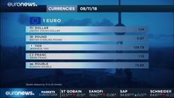 European shares hit one-month high as banks, Sodexho shine News Clip