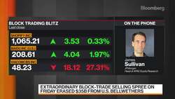 Value Stocks Still Very Cheap Relative To Growth Plays: JPMorgan News Clip
