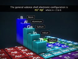 Trends in Physical Properties of Group 13 Elements Instructional Video