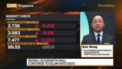 Eastspring's Wong Likes China's New Economy Stocks News Clip