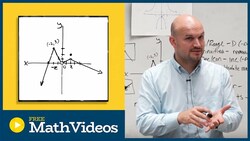 Boundness of a function from a graph Instructional Video