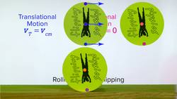 Rolling Without Slipping Introduction and Demonstrations Instructional Video