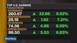 U.S. Stock Market 'Strongest Around The World,' JPMorgan Asset's Craig Says News Clip