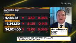 K2 Asset Management's Boubouras on Markets News Clip