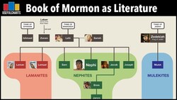 Book of Mormon as Literature | Family Tree & Potential Sources Instructional Video