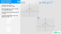 GCSE Secondary Maths Age 13-17 - Graphs: Transformation of Graphs - Explained Instructional Video