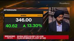 Nvidia Delivers Bullish Forecast on AI Boom News Clip