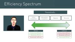 Evaluating Economic Efficiency Instructional Video