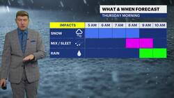 STORM WATCH: Dangerous wintry mix for Thursday morning commute across Brooklyn News Clip