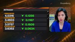 The Key Takeaways From UMich's Latest Sentiment Survey News Clip