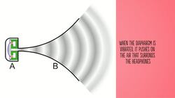 The Mechanics of Headphones Instructional Video
