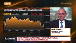 Bank of Israel's Yaron on Covid-19, Economy, Inflation, Shekel News Clip
