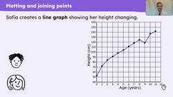 Construct line graphs representing two variables in familiar contexts Instructional Video