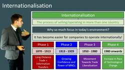 Internationalization: How Businesses Go Global Instructional Video