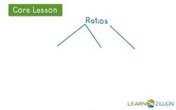 Understanding Part-to-Total Ratios with Diagrams Instructional Video