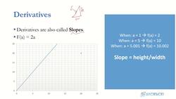 Deep Learning - Deep Neural Network for Beginners Using Python - Use of Derivatives Instructional Video