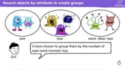 Attributes in data Instructional Video
