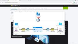 Azure Data Factory for Beginners - Build Data Ingestion - Requirements Discussion and Technical Architecture Instructional Video