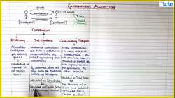 Understanding Commission on Consignment: Types and Calculation Instructional Video