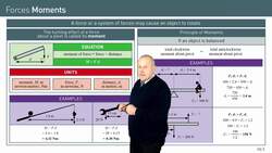 Calculating Turning Effects and Principles of Moments Instructional Video