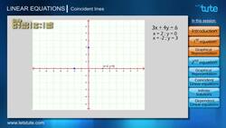 Quadratic Equation - Completing the Square Method Instructional Video