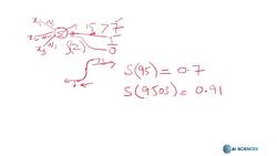 Deep Learning CNN Convolutional Neural Networks with Python - Activation Function Instructional Video