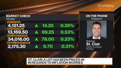 Fullerton's St. Clair on Global Markets News Clip