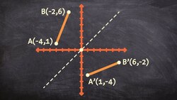 How to reflect a line segment over the y=x line Instructional Video