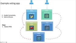 Kubernetes for the Absolute Beginners - Hands-On - Microservices Application on Kubernetes Instructional Video