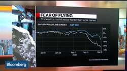 Airlines Suffer Coronavirus Hit as EU Plans to Ease Slot-Use Rule News Clip