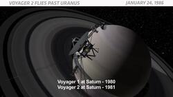 OTD In Space - January 24: Voyager 2 Flies Past Uranus Instructional Video