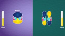 Conjugation & UV-Vis Spectroscopy: Crash Course Organic Chemistry Instructional Video