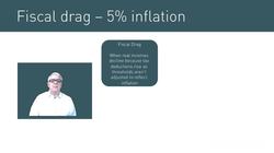 Benefits and Costs of Inflation: Competitiveness, Fiscal Drag, Income Redistribution, and Government Finance Instructional Video