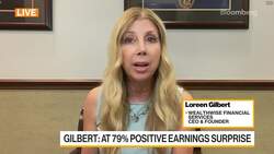 WealthWise's Gilbert on US Markets News Clip
