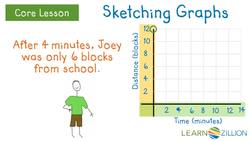Interpreting Graphs: Sketching Functions from Descriptions Instructional Video